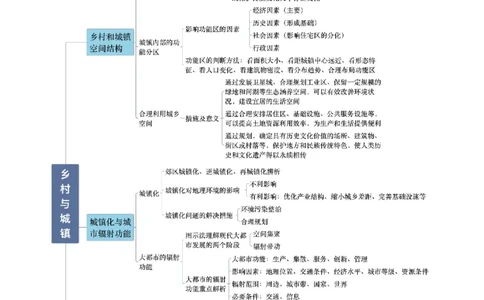 专题09乡村与城镇（解析版）_2025年新高考资料_二轮复习_01高考语文等多个文件_2025年高三地理高考二轮复习专项提升_重点&middot;难点&middot;热点专练（分地区）_北京专用