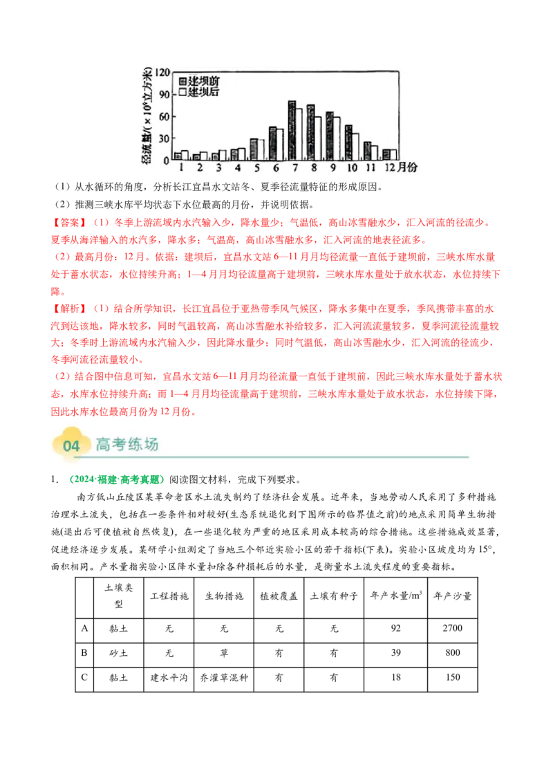 专题17水循环及陆地水体关系问题的描述（解析版）_2025年新高考资料_二轮复习_01高考语文等多个文件_2025年高考地理二轮热点题型归纳与变式演练（新高考通用）