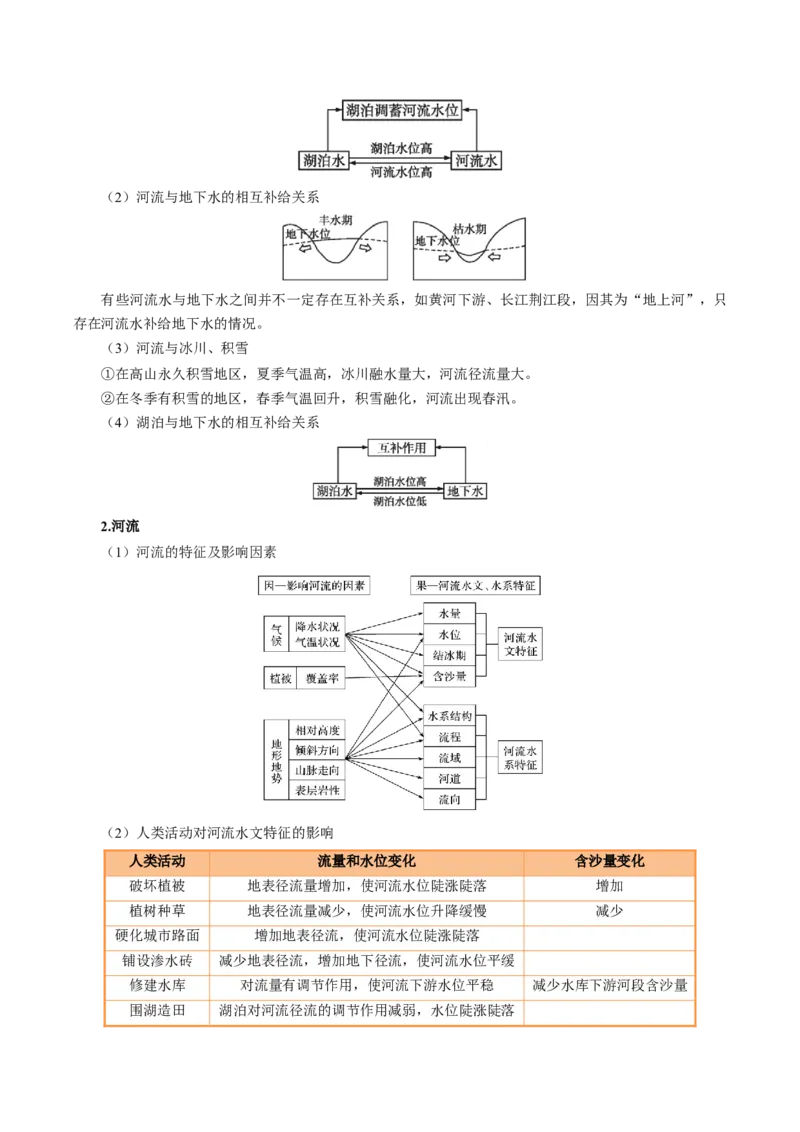 专题17水循环及陆地水体关系问题的描述（解析版）_2025年新高考资料_二轮复习_01高考语文等多个文件_2025年高考地理二轮热点题型归纳与变式演练（新高考通用）