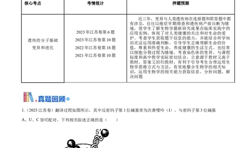 押江苏卷选择题遗传的分子基础、变异和进化（解析版）_2024年新高考资料_5.2024三轮冲刺_备战2024年高考生物临考题号押题（江苏专用）322855714