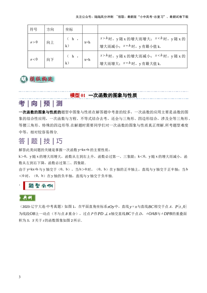 专题04函数的图象与性质解答题模型构建（3大函数5大模型）（原卷版）_02中考总复习（2026版更新中）_02-数学-中考总复习_2025中考复习资料_2025年中考数学答题方法模板