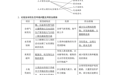 2023年高考生物一轮复习（新人教新高考）第9单元第9课时　人与环境_新高考复习资料_2023年新高考复习资料_一轮复习_2023年新高考大一轮复习讲义