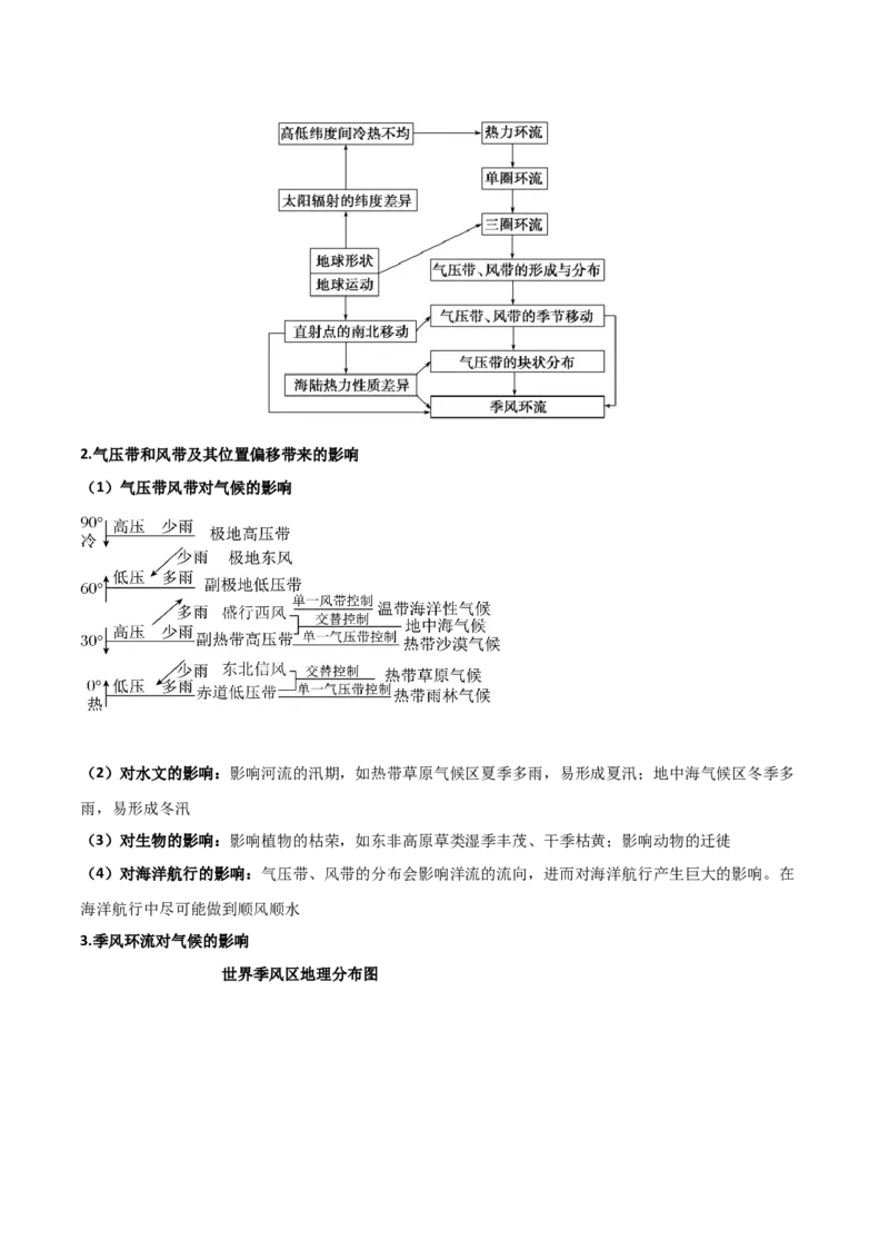 专题02大气的受热状况与运动（原卷版）_2025年新高考资料_二轮复习_2025年高三地理高考二轮复习专项提升（新高考通用）3405802_重点&middot;难点&middot;热点专练（分地区）_黑吉辽专用