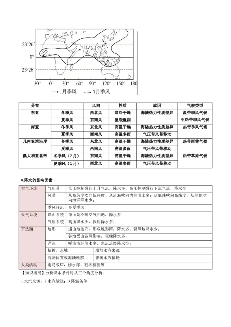 专题02大气的受热状况与运动（原卷版）_2025年新高考资料_二轮复习_2025年高三地理高考二轮复习专项提升（新高考通用）3405802_重点&middot;难点&middot;热点专练（分地区）_黑吉辽专用
