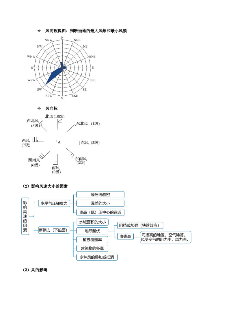 专题02大气的受热状况与运动（原卷版）_2025年新高考资料_二轮复习_2025年高三地理高考二轮复习专项提升（新高考通用）3405802_重点&middot;难点&middot;热点专练（分地区）_黑吉辽专用