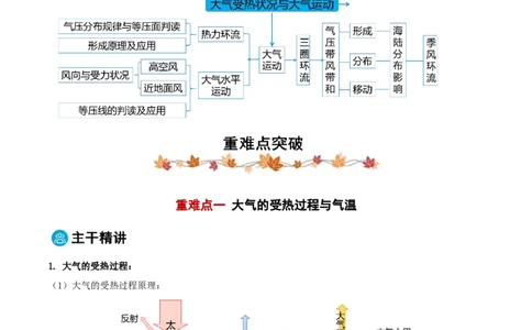 专题02大气的受热状况与运动（原卷版）_2025年新高考资料_二轮复习_2025年高三地理高考二轮复习专项提升（新高考通用）3405802_重点&middot;难点&middot;热点专练（分地区）_黑吉辽专用