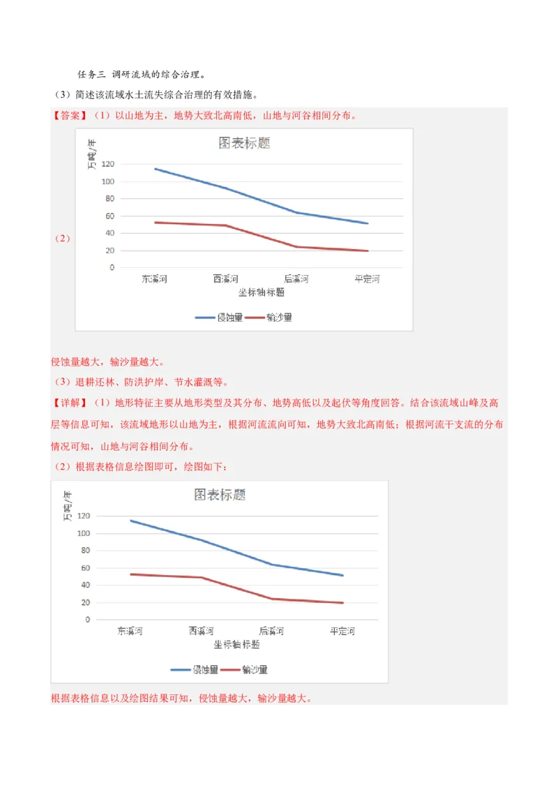 专题12区域发展解析版_2025年新高考资料_二轮复习_2025年高三地理高考二轮复习专项提升（新高考通用）3405802_真题演练