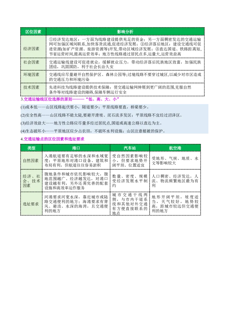 专题10交通、工程建设、国际合作（讲义）（解析版）_2025年新高考资料_二轮复习_01高考语文等多个文件_2025年高三地理高考二轮复习专项提升_二轮讲义