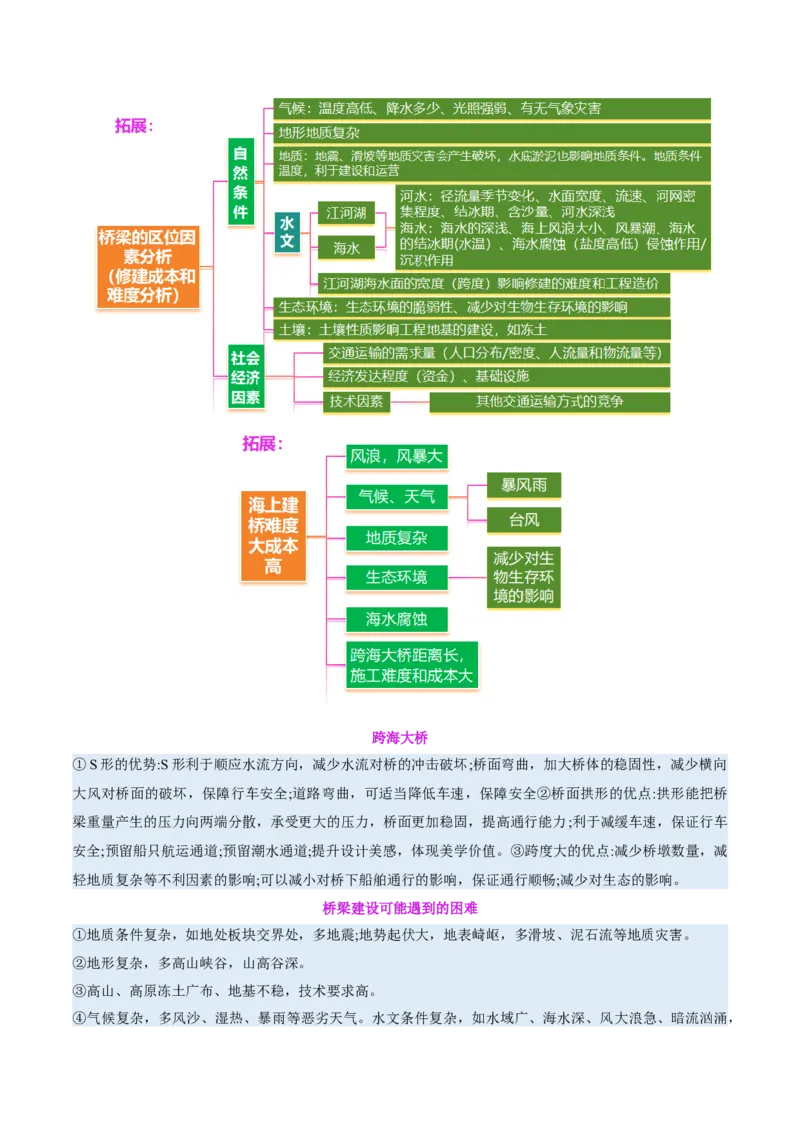 专题10交通、工程建设、国际合作（讲义）（解析版）_2025年新高考资料_二轮复习_01高考语文等多个文件_2025年高三地理高考二轮复习专项提升_二轮讲义