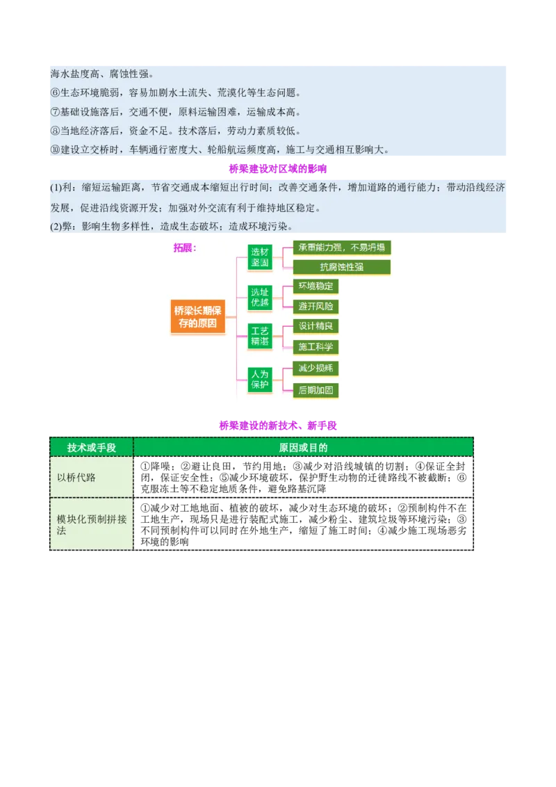 专题10交通、工程建设、国际合作（讲义）（解析版）_2025年新高考资料_二轮复习_01高考语文等多个文件_2025年高三地理高考二轮复习专项提升_二轮讲义