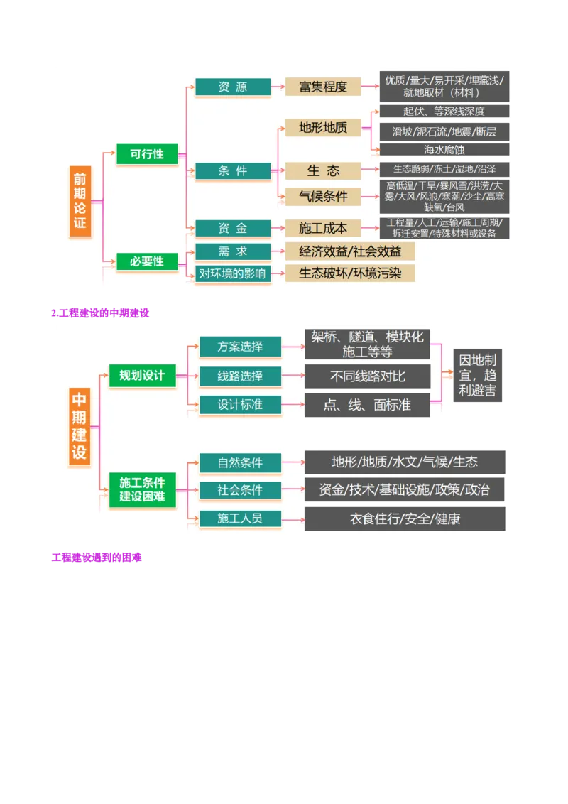 专题10交通、工程建设、国际合作（讲义）（解析版）_2025年新高考资料_二轮复习_01高考语文等多个文件_2025年高三地理高考二轮复习专项提升_二轮讲义