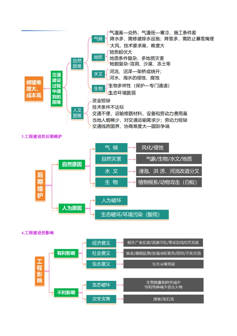 专题10交通、工程建设、国际合作（讲义）（解析版）_2025年新高考资料_二轮复习_01高考语文等多个文件_2025年高三地理高考二轮复习专项提升_二轮讲义