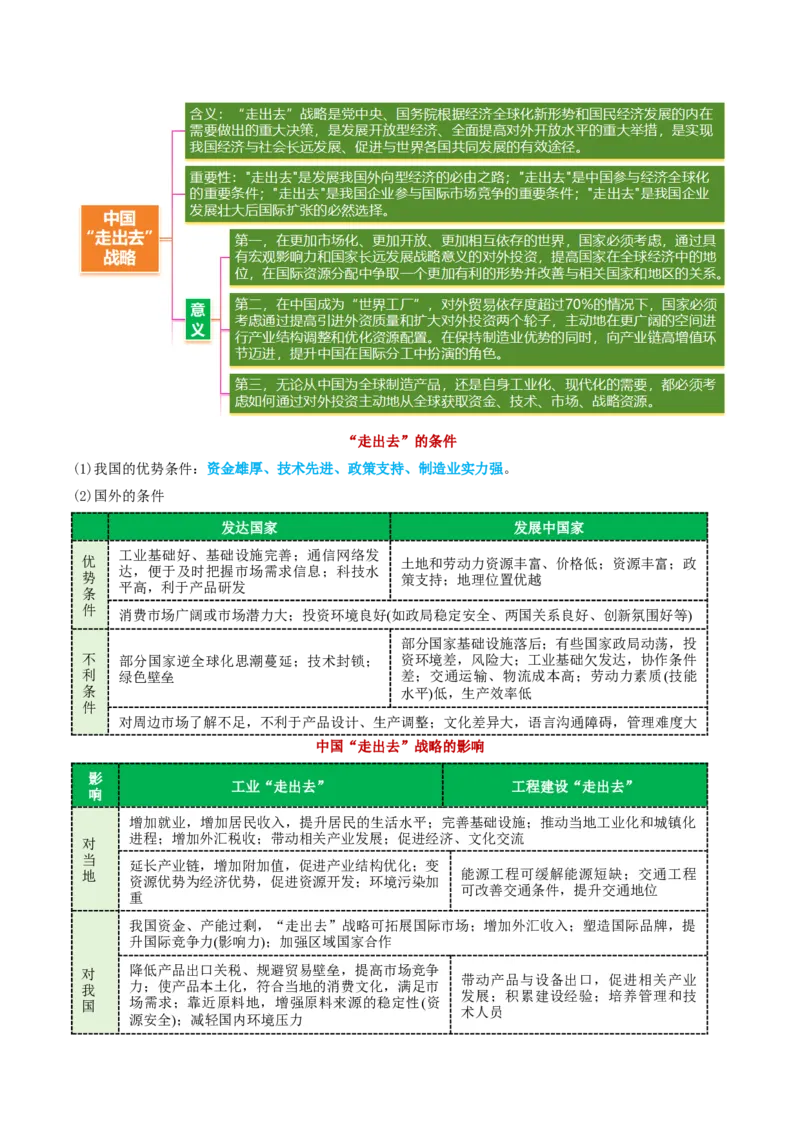 专题10交通、工程建设、国际合作（讲义）（解析版）_2025年新高考资料_二轮复习_01高考语文等多个文件_2025年高三地理高考二轮复习专项提升_二轮讲义