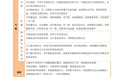 专题23农业区位因素及可持续发展措施的描述方法与技巧（解析版）_2025年新高考资料_二轮复习_2025年高考地理二轮热点题型归纳与变式演练（新高考通用）3401687
