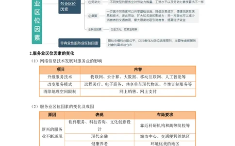 专题25服务业区位因素及发展措施的描述方法与技巧（解析版）_2025年新高考资料_二轮复习_01高考语文等多个文件_2025年高考地理二轮热点题型归纳与变式演练（新高考通用）