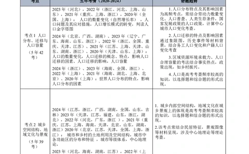 专题08-原卷版_2025年新高考资料_二轮复习_01高考语文等多个文件_2025年高三地理高考二轮复习专项提升_真题演练