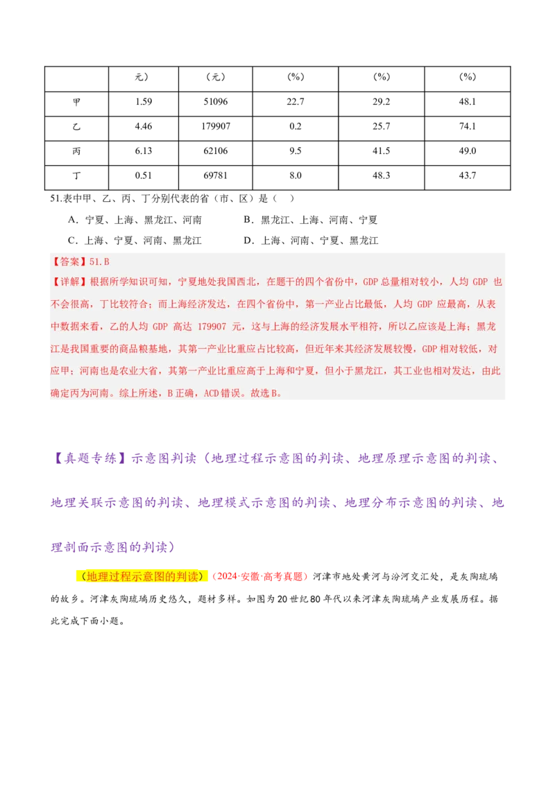 专题04图表攻略（练习）（解析版）_2025年新高考资料_二轮复习_01高考语文等多个文件_上好课2025年高考地理二轮复习讲练测（新高考通用）_第二部分题型突破