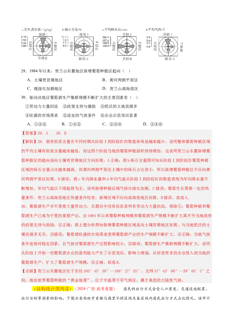 专题04图表攻略（练习）（解析版）_2025年新高考资料_二轮复习_01高考语文等多个文件_上好课2025年高考地理二轮复习讲练测（新高考通用）_第二部分题型突破