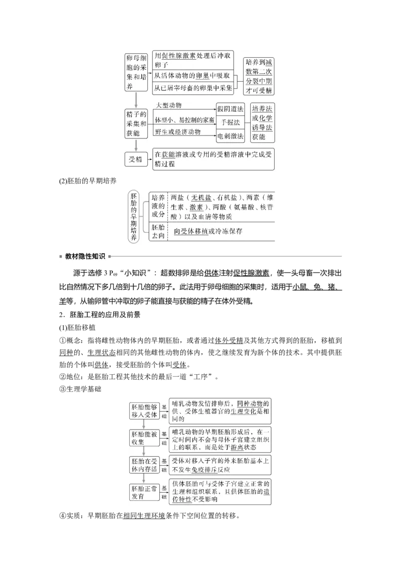 2023年高考生物一轮复习（全国版）第10单元第5课时　胚胎工程_通用版（老高考）复习资料_2023年复习资料_一轮复习_2023年高考生物一轮复习讲义+课件（全国版）