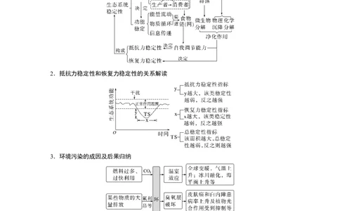 2023年高考生物二轮复习（全国版）第1篇专题突破专题7考点3　生态系统的稳定性及环境保护_通用版（老高考）复习资料_2023年复习资料_二轮复习_2023年高考生物二轮复习讲义（全国版）