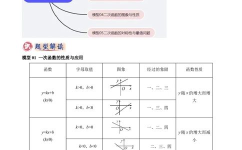 专题04函数的图象与性质解答题模型构建（3大函数5大模型）（解析版）_02中考总复习（2026版更新中）_02-数学-中考总复习_2025中考复习资料_2025年中考数学答题方法模板