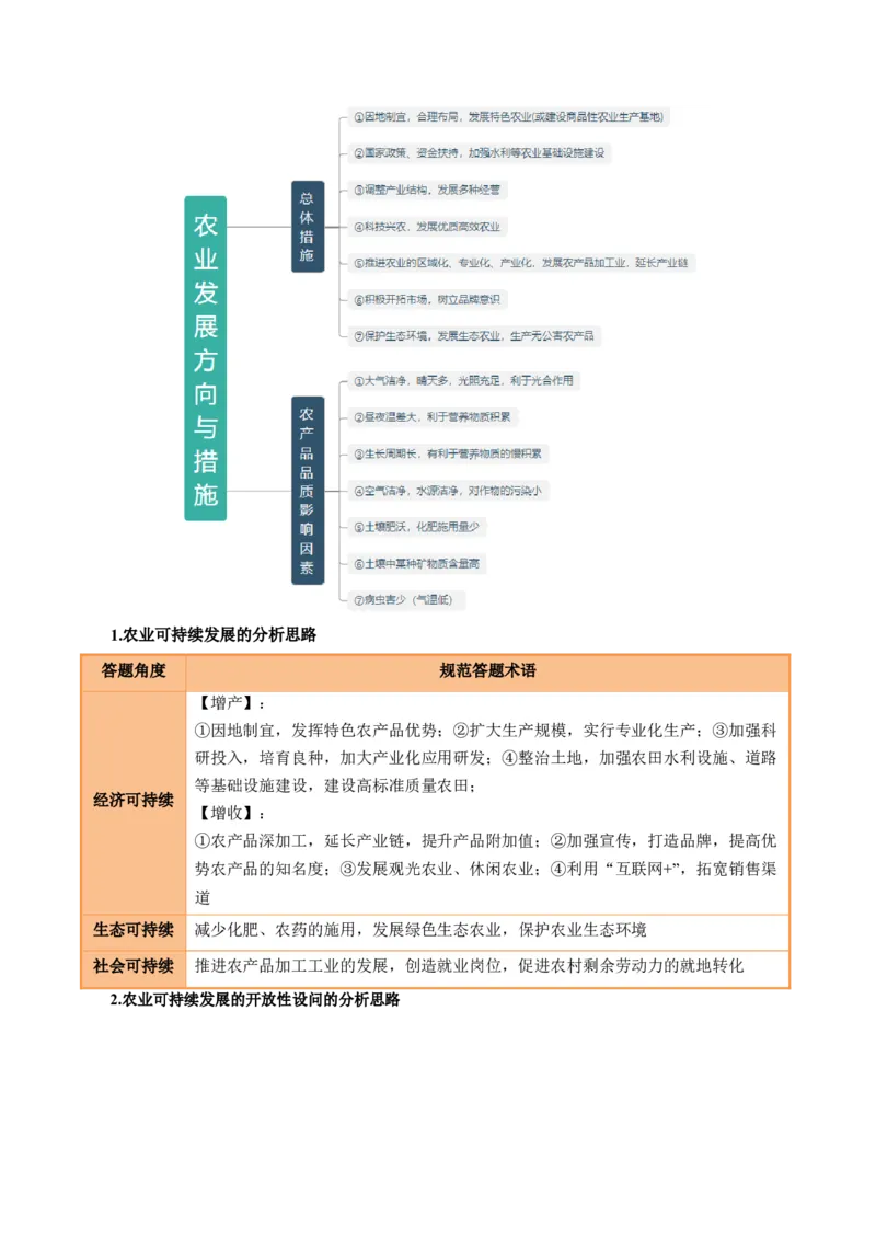 专题23农业区位因素及可持续发展措施的描述方法与技巧（原卷版）_2025年新高考资料_二轮复习_01高考语文等多个文件_2025年高三地理高考二轮复习专项提升_题型专练