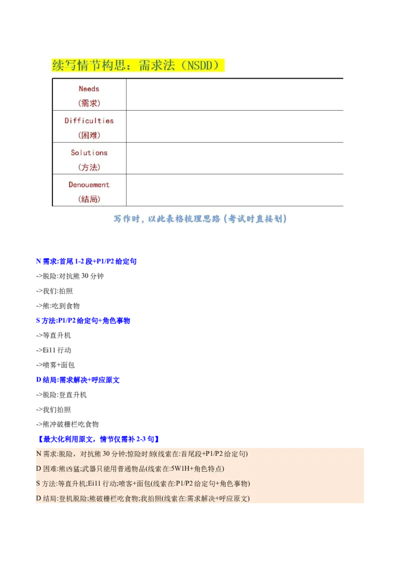 专题12读后续写十句五定法写大纲+四步设计补全情节（原卷版）_02高考数学_2025年新高考资料_二轮复习_01高考语文等多个文件_高分&middot;技能2025年高考英语写作常考题型全面突破