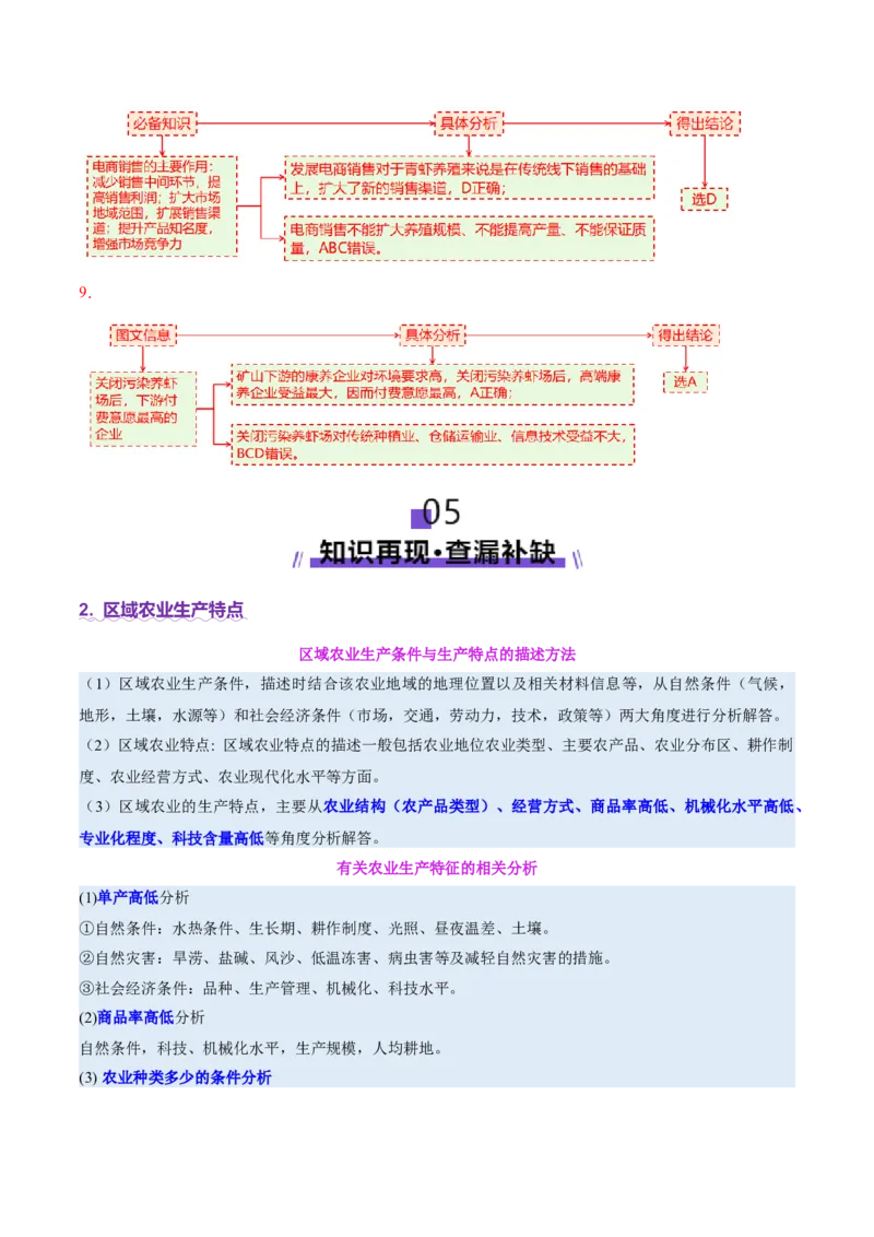 专题09产业区位与产业发展（讲义）（解析版）_2025年新高考资料_二轮复习_01高考语文等多个文件_2025年高三地理高考二轮复习专项提升_二轮讲义