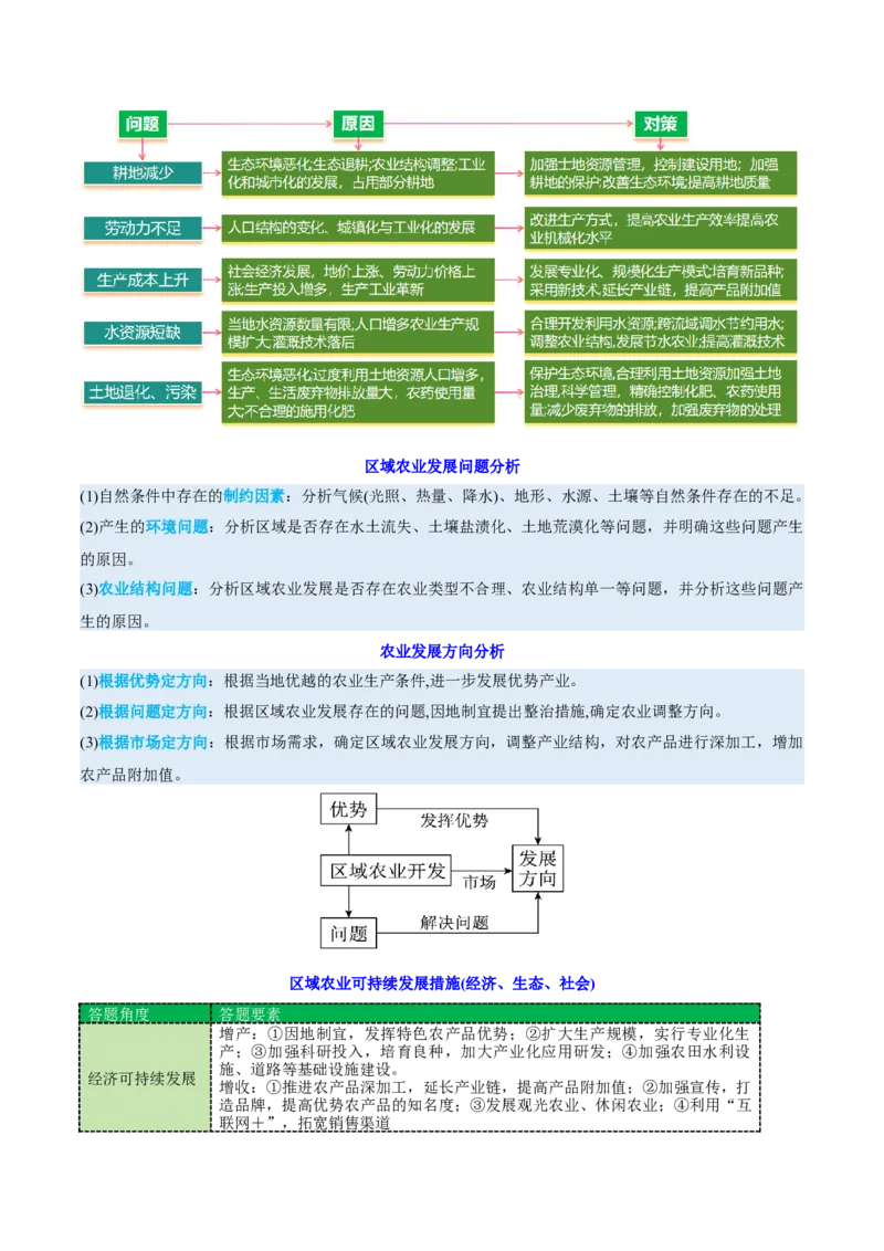 专题09产业区位与产业发展（讲义）（解析版）_2025年新高考资料_二轮复习_01高考语文等多个文件_2025年高三地理高考二轮复习专项提升_二轮讲义