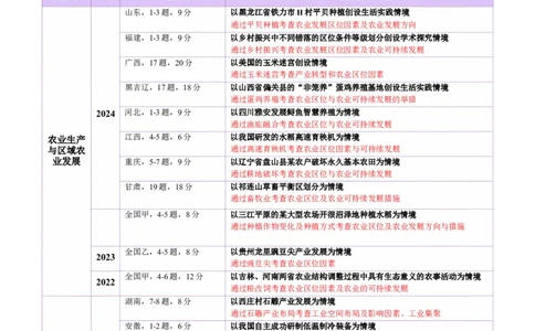 专题09产业区位与产业发展（讲义）（解析版）_2025年新高考资料_二轮复习_01高考语文等多个文件_2025年高三地理高考二轮复习专项提升_二轮讲义