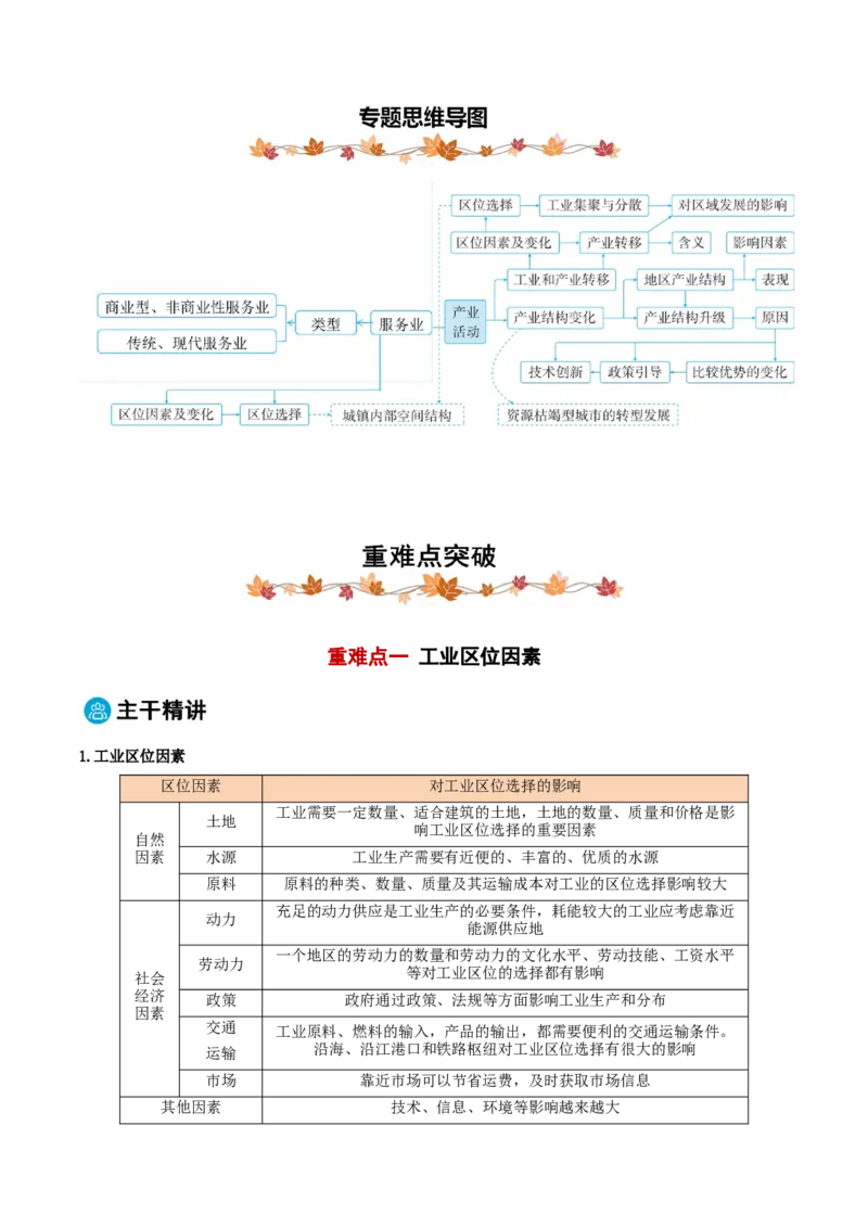 专题09工业、服务业区位与地区产业结构变化（原卷版）_2025年新高考资料_二轮复习_01高考语文等多个文件_2025年高三地理高考二轮复习专项提升_重点&middot;难点&middot;热点专练（分地区）