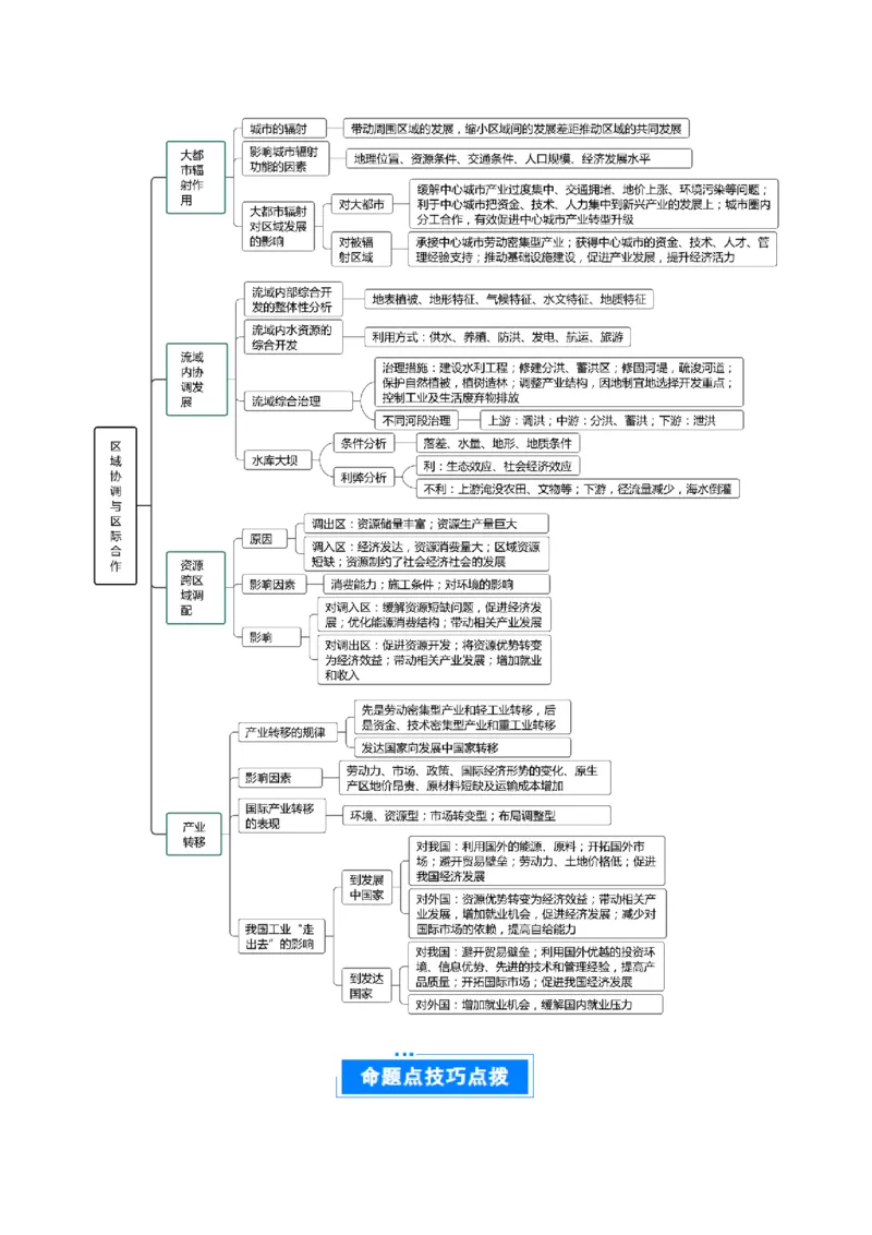 专题14区域协调与区际合作（解析版）_2025年新高考资料_二轮复习_01高考语文等多个文件_2025年高三地理高考二轮复习专项提升_重点&middot;难点&middot;热点专练（分地区）_北京专用