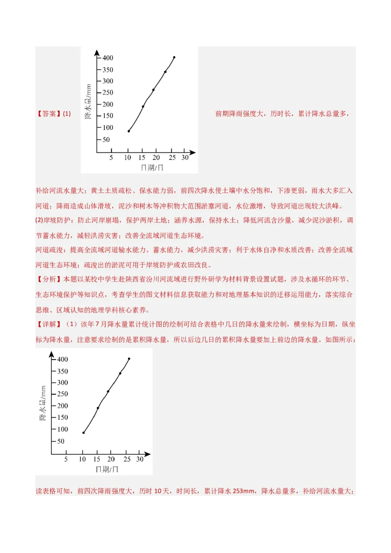 专题14区域协调与区际合作（解析版）_2025年新高考资料_二轮复习_01高考语文等多个文件_2025年高三地理高考二轮复习专项提升_重点&middot;难点&middot;热点专练（分地区）_北京专用