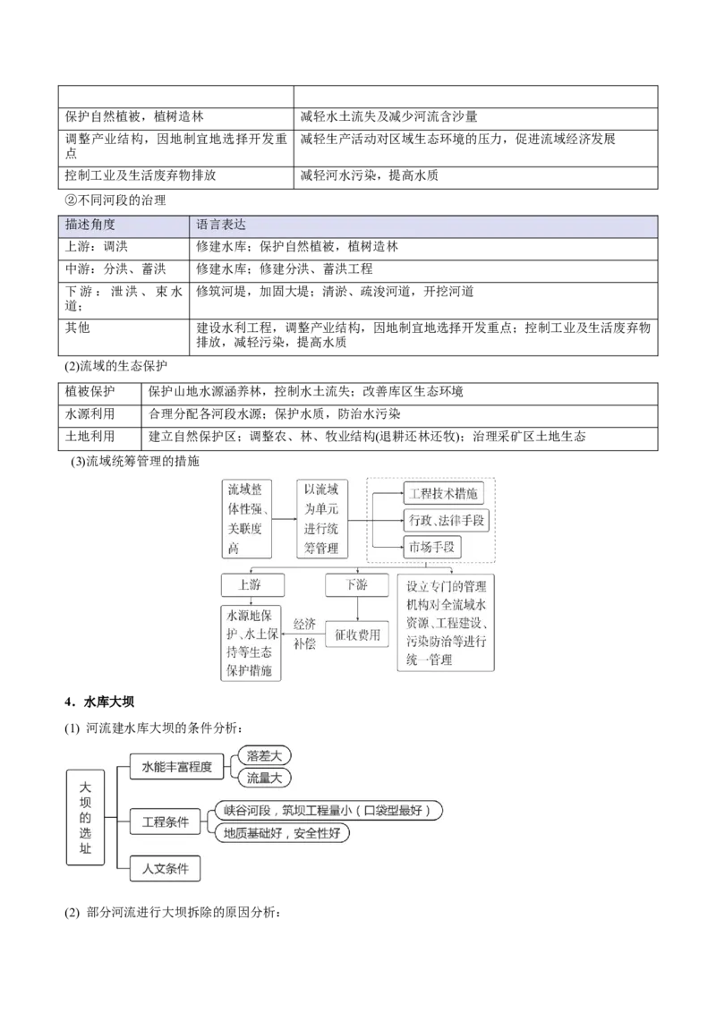 专题14区域协调与区际合作（解析版）_2025年新高考资料_二轮复习_01高考语文等多个文件_2025年高三地理高考二轮复习专项提升_重点&middot;难点&middot;热点专练（分地区）_北京专用