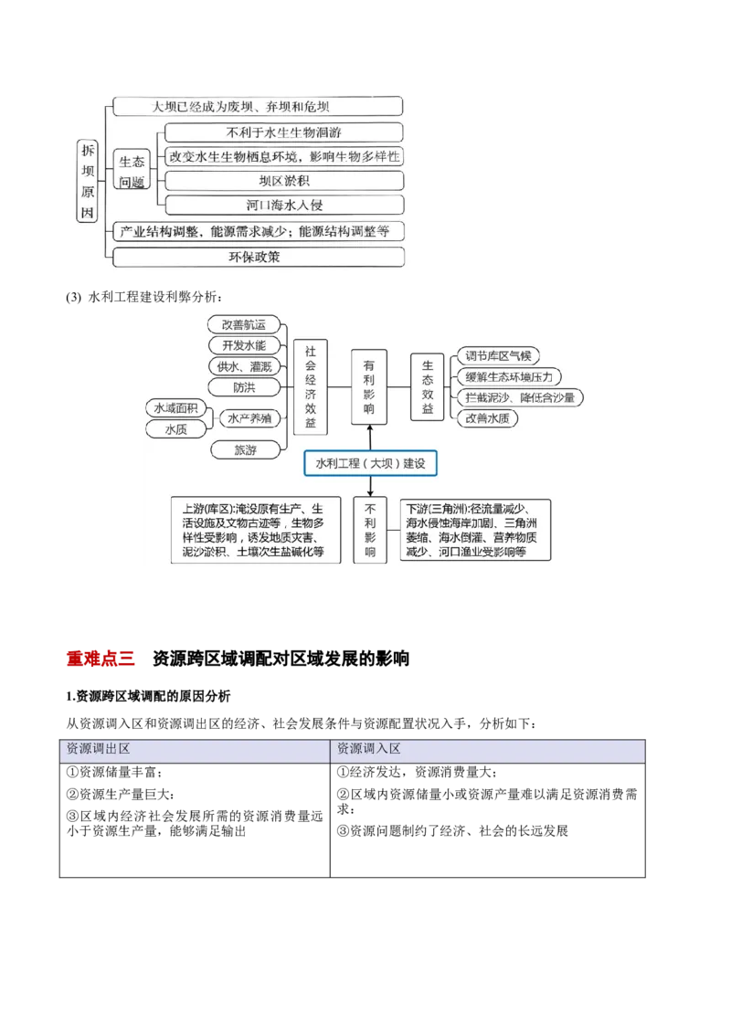 专题14区域协调与区际合作（解析版）_2025年新高考资料_二轮复习_01高考语文等多个文件_2025年高三地理高考二轮复习专项提升_重点&middot;难点&middot;热点专练（分地区）_北京专用