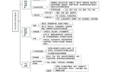 专题14区域协调与区际合作（解析版）_2025年新高考资料_二轮复习_01高考语文等多个文件_2025年高三地理高考二轮复习专项提升_重点&middot;难点&middot;热点专练（分地区）_北京专用