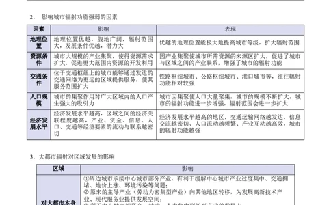 专题14区域协调与区际合作（解析版）_2025年新高考资料_二轮复习_01高考语文等多个文件_2025年高三地理高考二轮复习专项提升_重点&middot;难点&middot;热点专练（分地区）_北京专用