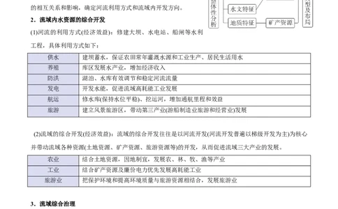 专题14区域协调与区际合作（解析版）_2025年新高考资料_二轮复习_01高考语文等多个文件_2025年高三地理高考二轮复习专项提升_重点&middot;难点&middot;热点专练（分地区）_北京专用