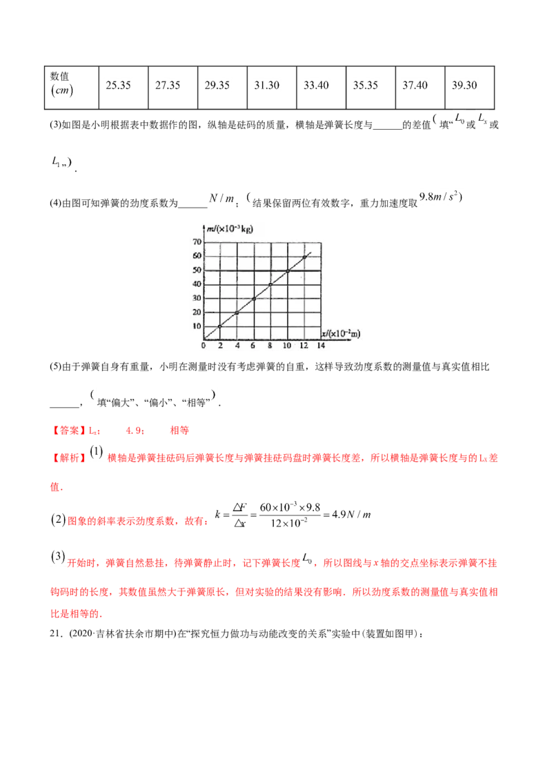 专题18力学实验-2020年高考真题和模拟题物理分类训练（教师版含解析）_04高考物理_新高考复习资料_2022年新高考复习资料_高考物理2022年一轮复习各版本