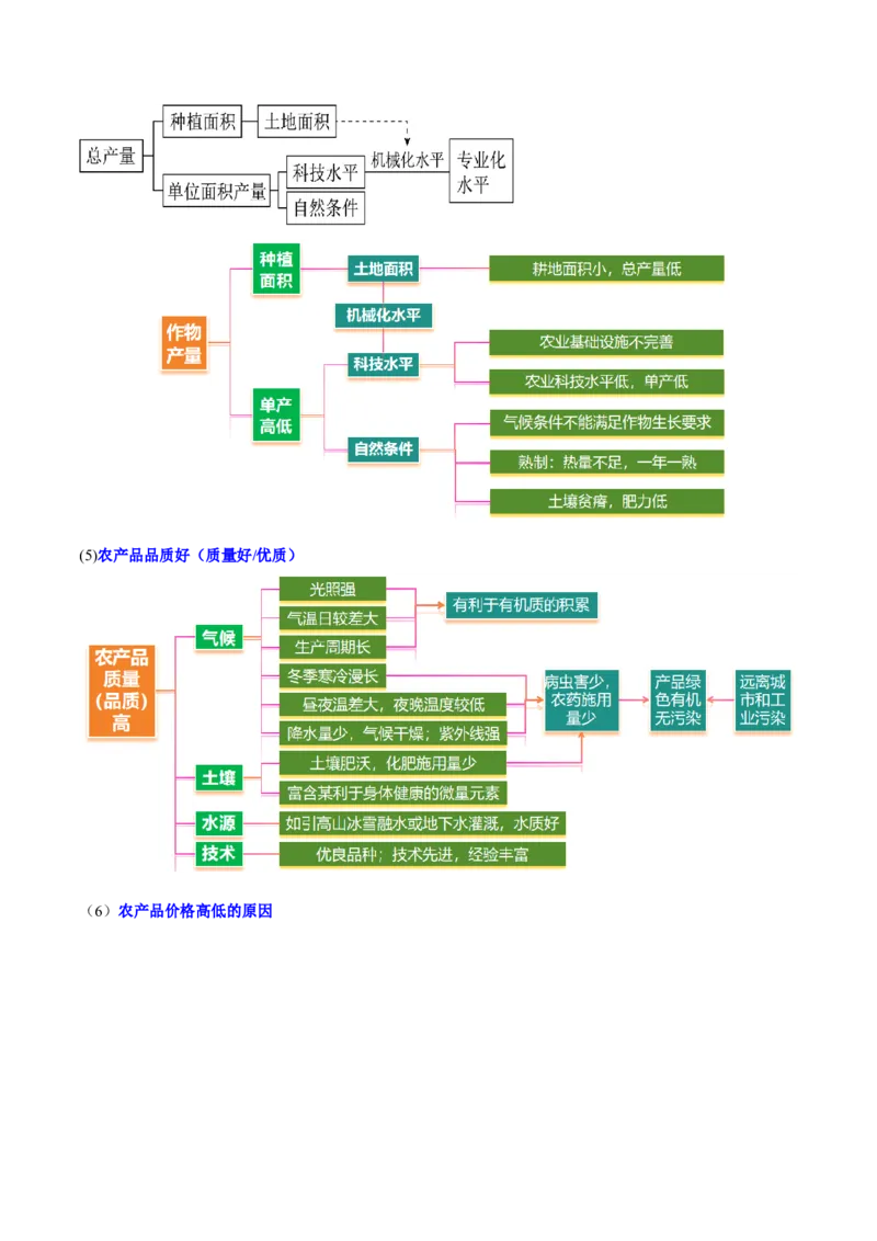 专题09产业区位与产业发展（讲义）（原卷版）_2025年新高考资料_二轮复习_01高考语文等多个文件_上好课2025年高考地理二轮复习讲练测（新高考通用）_第一部分专题突破