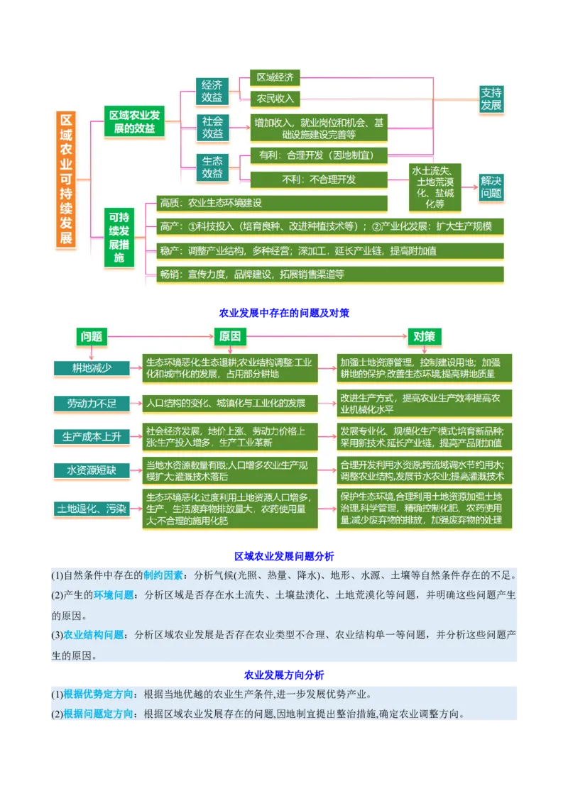 专题09产业区位与产业发展（讲义）（原卷版）_2025年新高考资料_二轮复习_01高考语文等多个文件_上好课2025年高考地理二轮复习讲练测（新高考通用）_第一部分专题突破