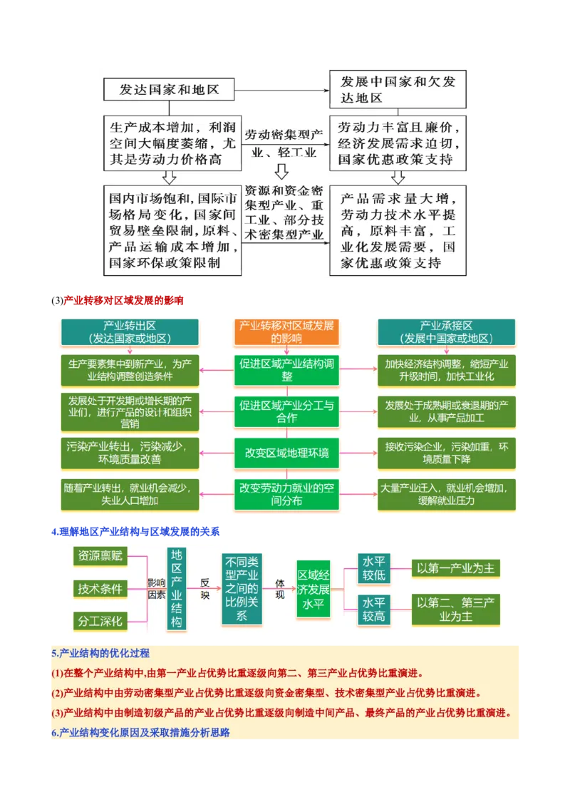 专题09产业区位与产业发展（讲义）（原卷版）_2025年新高考资料_二轮复习_01高考语文等多个文件_上好课2025年高考地理二轮复习讲练测（新高考通用）_第一部分专题突破