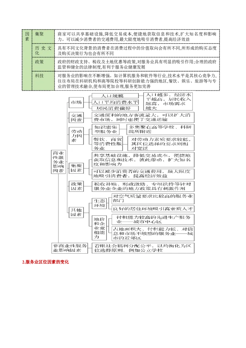 专题09产业区位与产业发展（讲义）（原卷版）_2025年新高考资料_二轮复习_01高考语文等多个文件_上好课2025年高考地理二轮复习讲练测（新高考通用）_第一部分专题突破