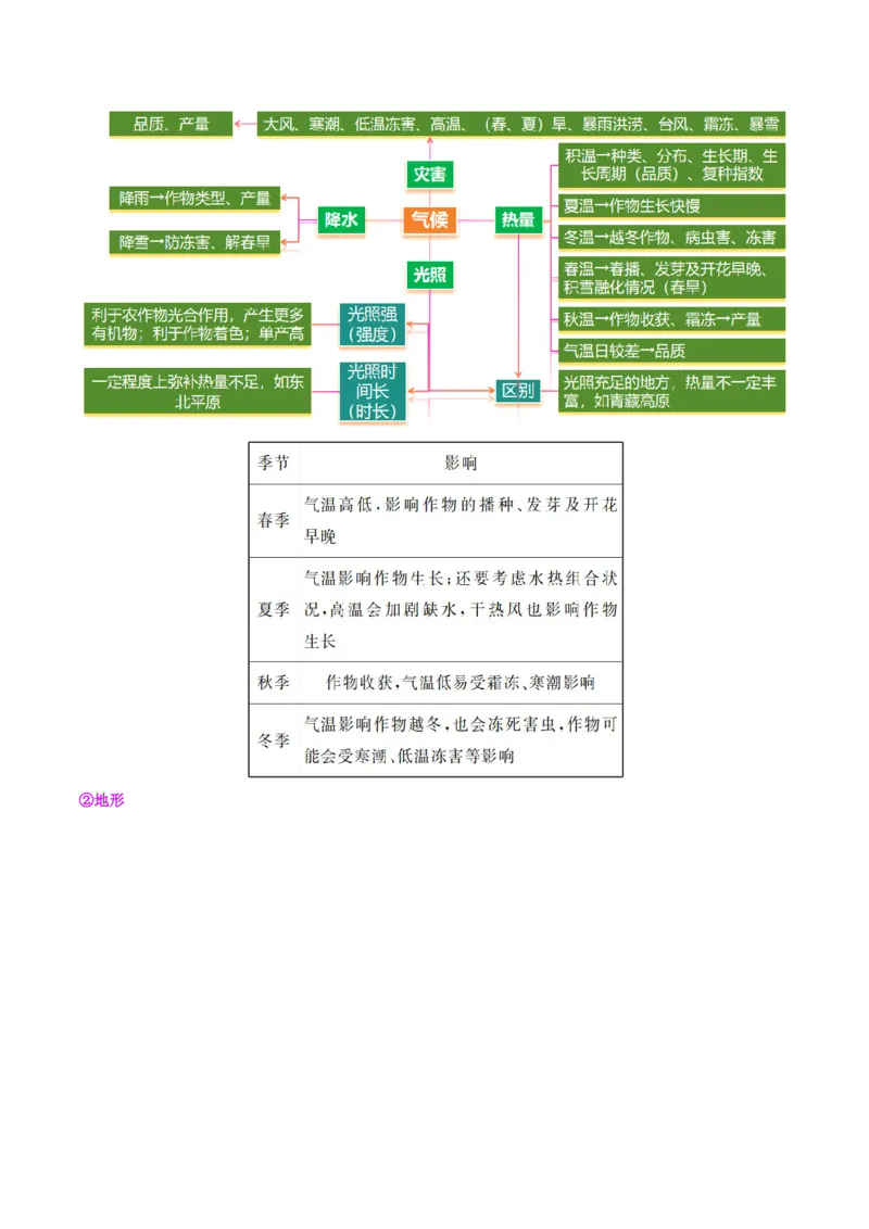 专题09产业区位与产业发展（讲义）（原卷版）_2025年新高考资料_二轮复习_01高考语文等多个文件_上好课2025年高考地理二轮复习讲练测（新高考通用）_第一部分专题突破