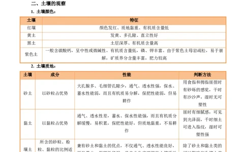 专题20土壤热点问题描述的方法技巧（解析版）_2025年新高考资料_二轮复习_01高考语文等多个文件_2025年高三地理高考二轮复习专项提升_题型专练