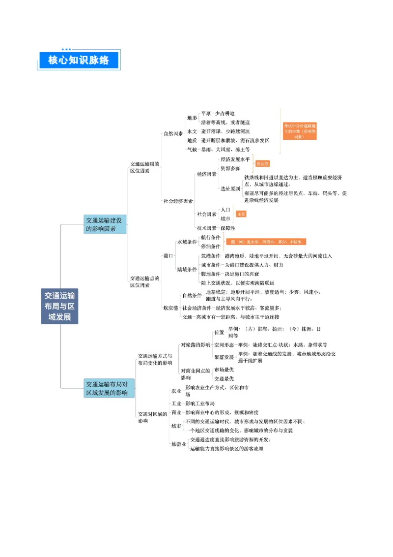 专题11交通运输布局与区域发展（原卷版）_2025年新高考资料_二轮复习_01高考语文等多个文件_2025年高三地理高考二轮复习专项提升_重点&middot;难点&middot;热点专练（分地区）_北京专用