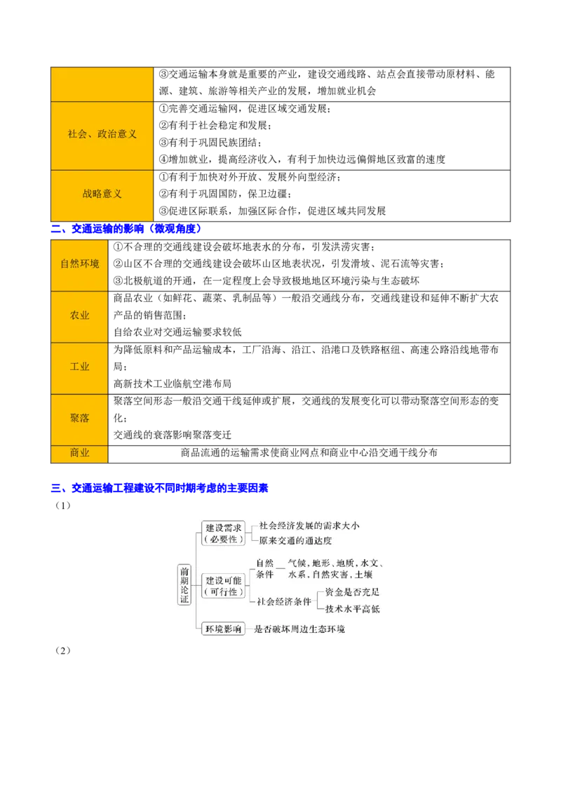 专题11交通运输布局与区域发展（原卷版）_2025年新高考资料_二轮复习_01高考语文等多个文件_2025年高三地理高考二轮复习专项提升_重点&middot;难点&middot;热点专练（分地区）_北京专用