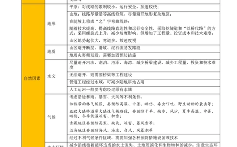 专题11交通运输布局与区域发展（原卷版）_2025年新高考资料_二轮复习_01高考语文等多个文件_2025年高三地理高考二轮复习专项提升_重点&middot;难点&middot;热点专练（分地区）_北京专用