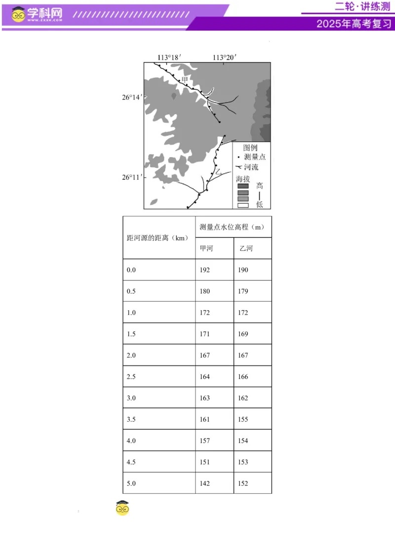 专题07自然灾害（练习）（原卷版）_2025年新高考资料_二轮复习_上好课2025年高考地理二轮复习讲练测（新高考通用）3381954