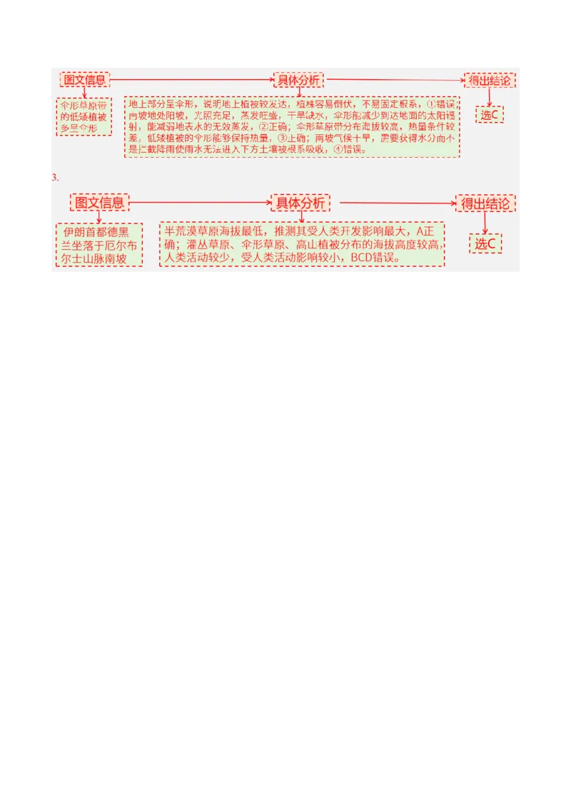 专题01选择题攻略（讲义）（解析版）_2025年新高考资料_二轮复习_01高考语文等多个文件_上好课2025年高考地理二轮复习讲练测（新高考通用）_第二部分题型突破